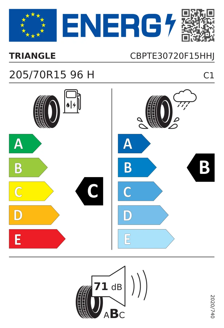 EU tyre label