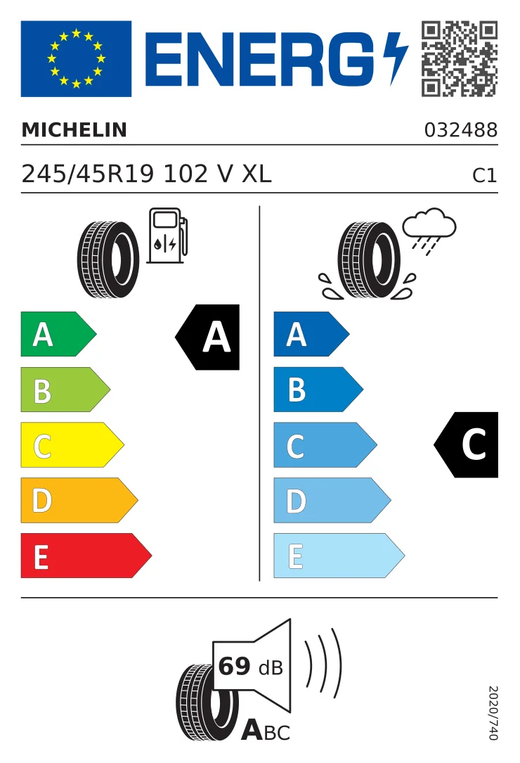 EU tyre label