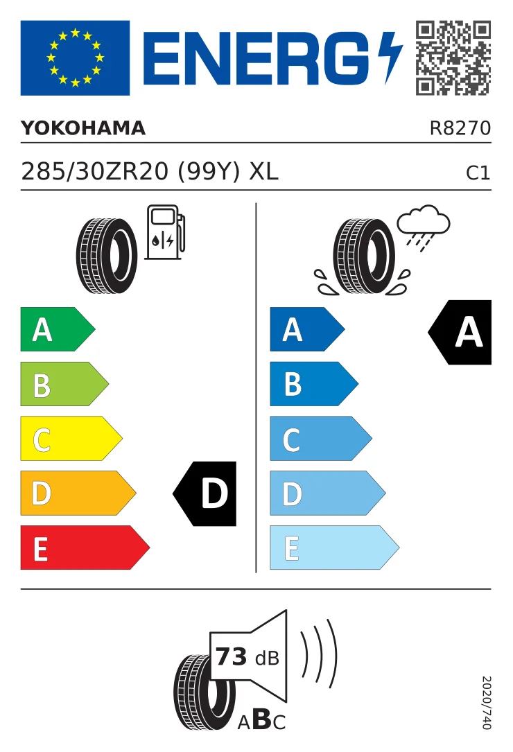 EU tyre label