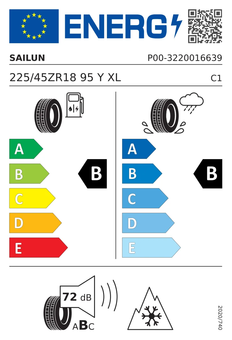 EU tyre label