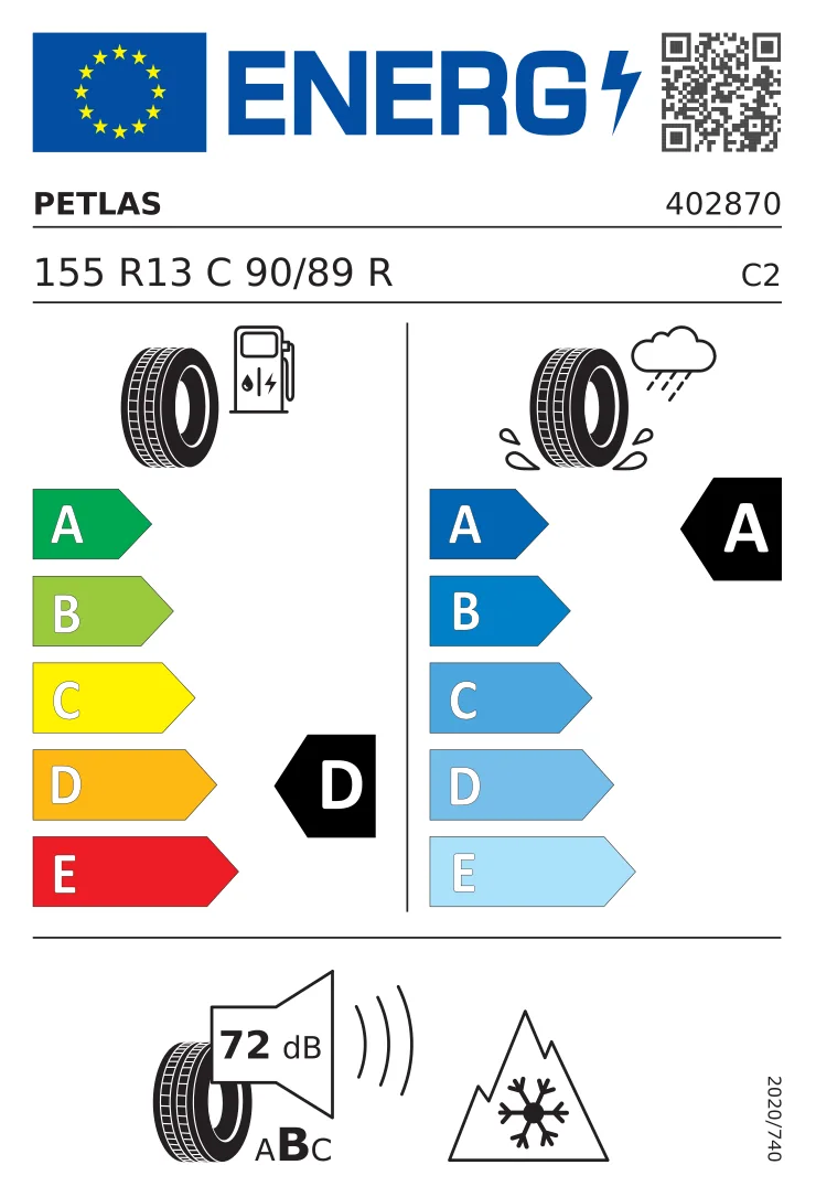 EU tyre label