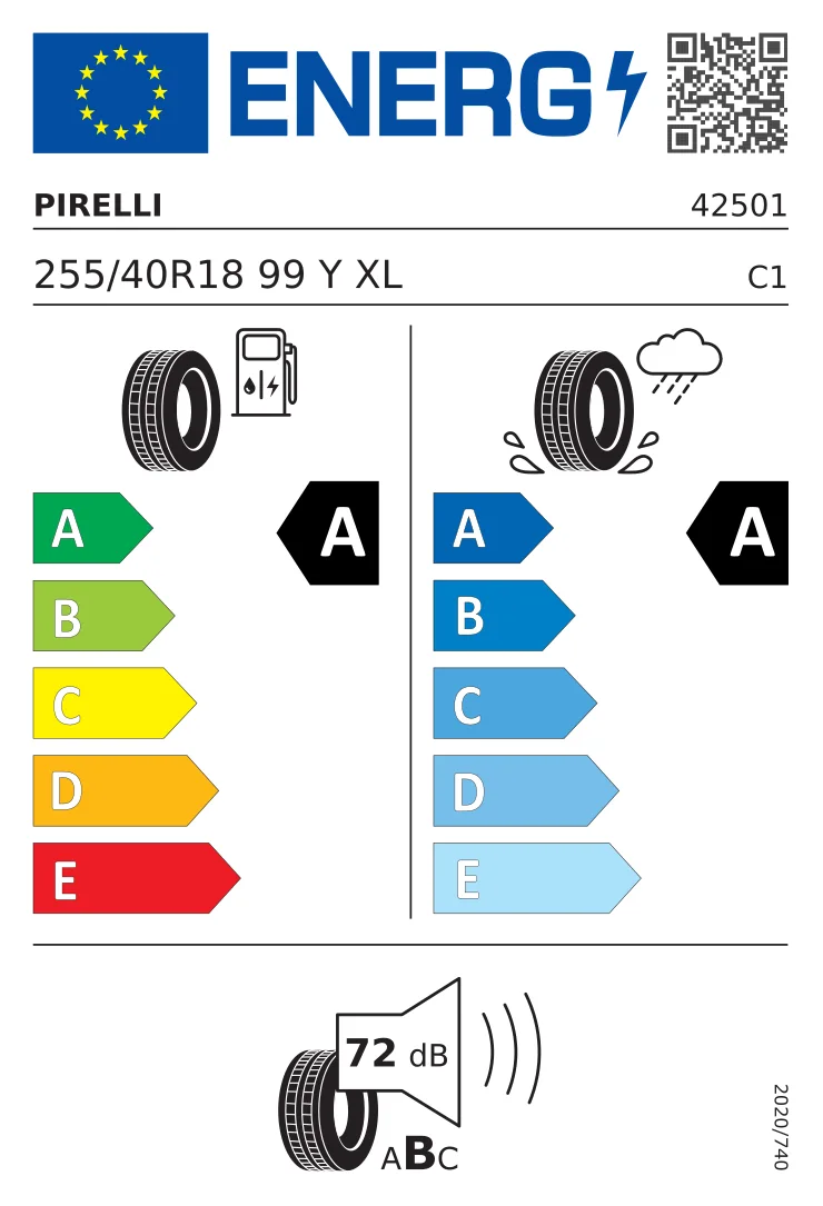 EU tyre label