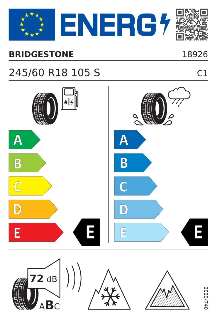 EU tyre label