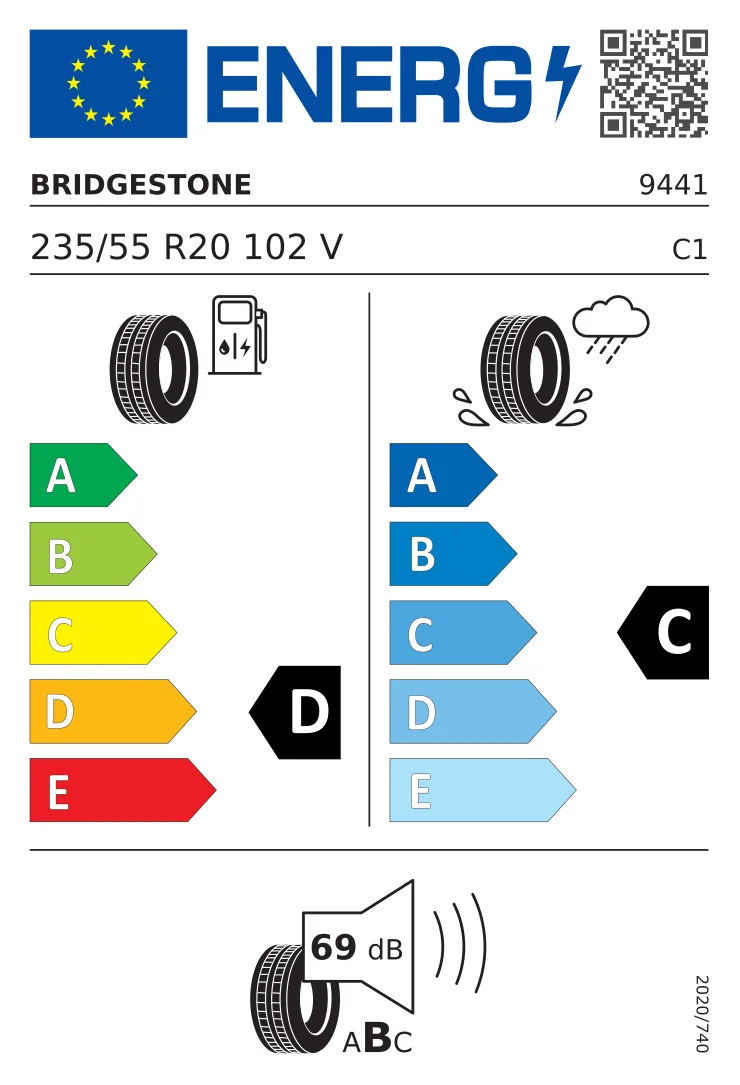 EU tyre label