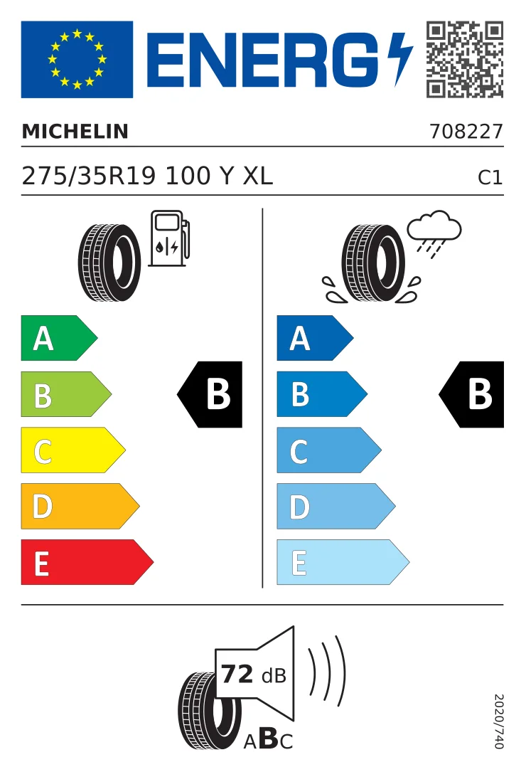 EU tyre label