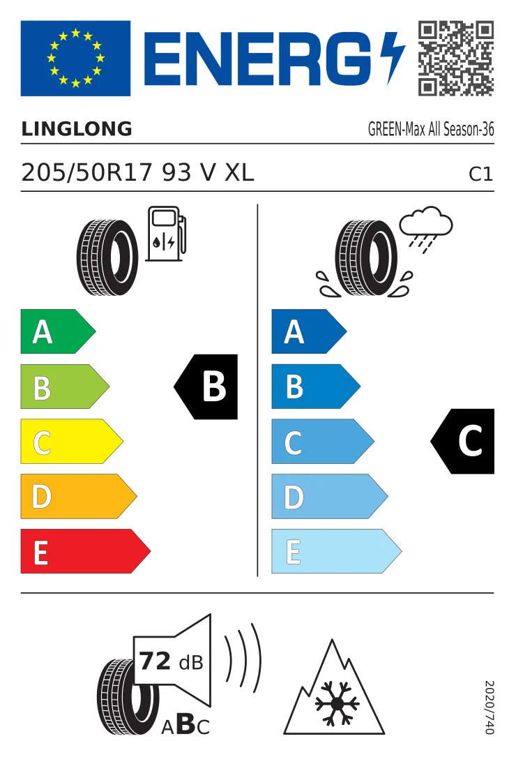 EU tyre label
