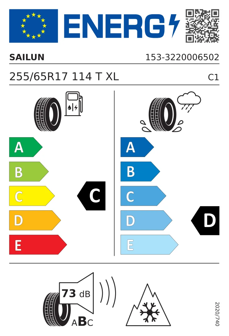 EU tyre label