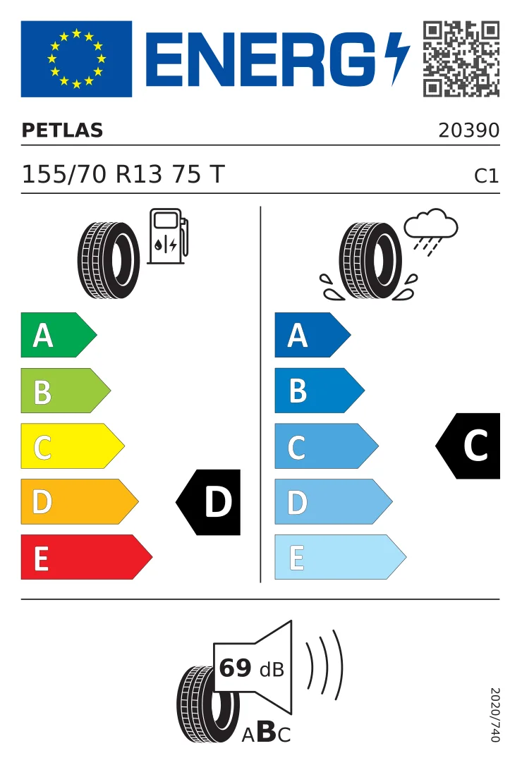 EU tyre label