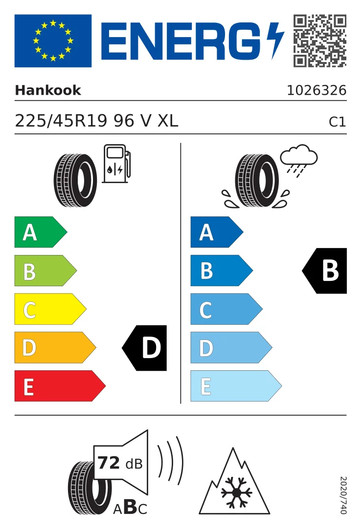 EU tyre label