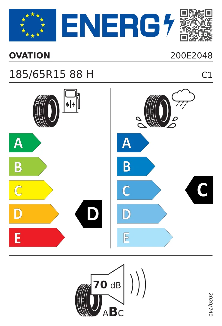 EU tyre label