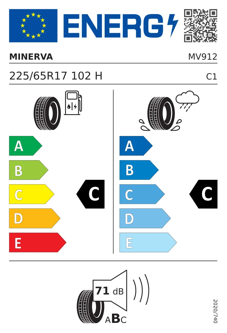 EU tyre label