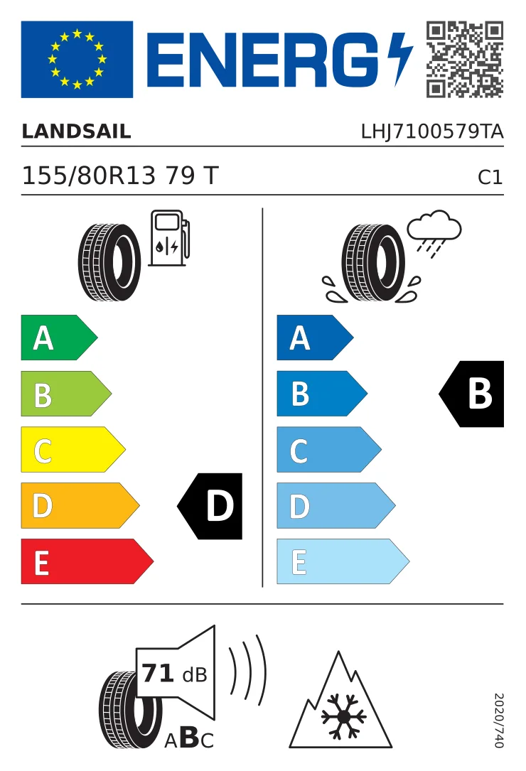 EU tyre label
