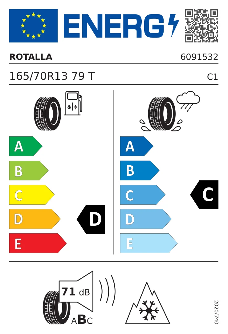 EU tyre label